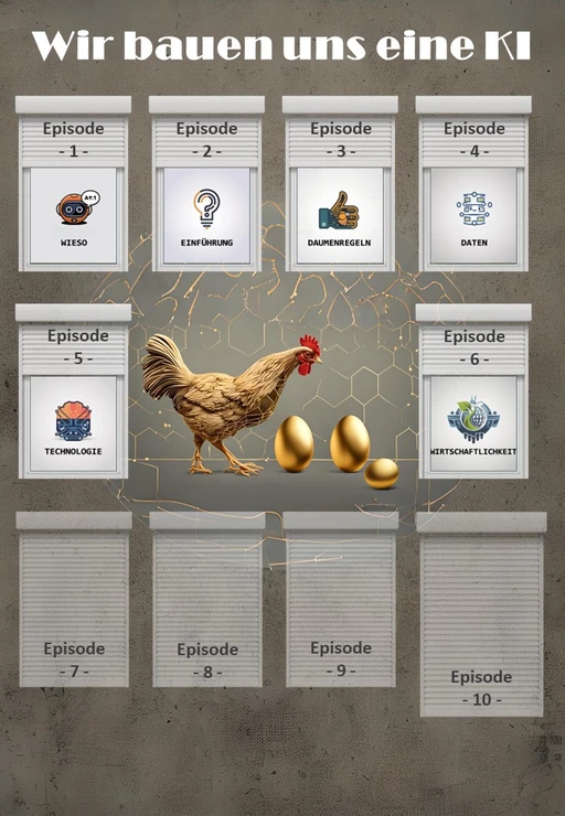 KI gerneriertes Bild mit Huhn, drei goldenen Eiern und dem Bild der Episode 6 Wirtschaftlichkeit