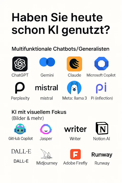 KI gerneriertes Bild mit einer Auswahl von verschiedenen KI-Agenten